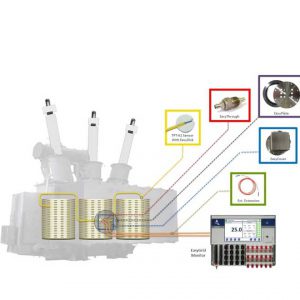 Energy-Transformer hot spot measurement